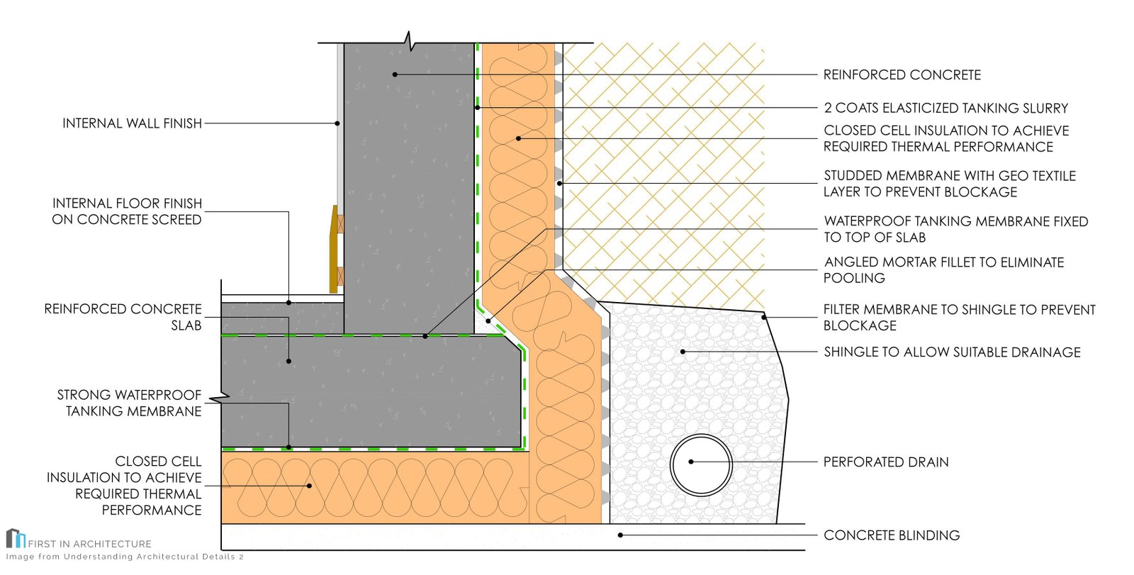 Insulated concrete construction - Basement