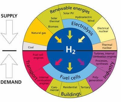 Hydrogen1