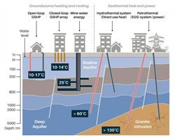 Geothermal Figure A 