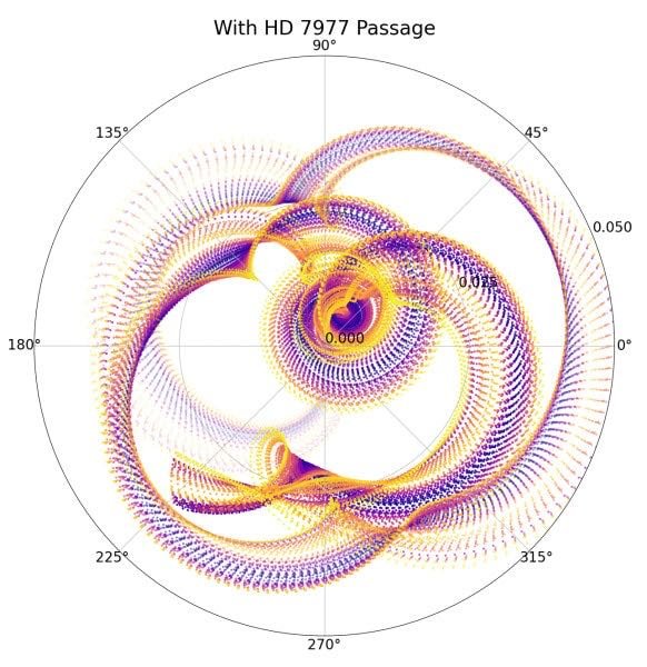 Earth's orbit 56 million years ago