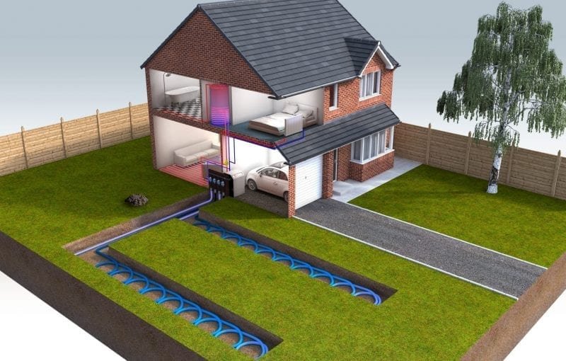 ground source heat pump example